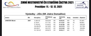 MČR Prostějov 14.let